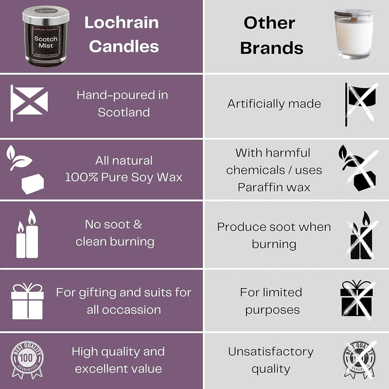 Lochrain Candles Gourmet Votives Soy Candle Gift Set Scented Candles Pack Hand-Poured in Scotland